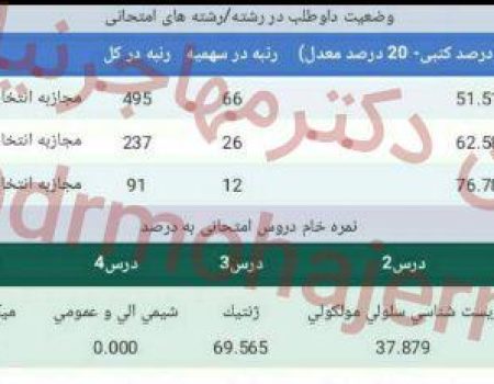 بهششتی