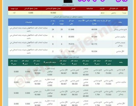 رتبه11