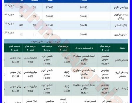 رتبه15